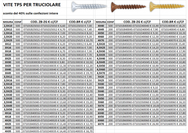 07101 VITE TPS TRUCIOLARE